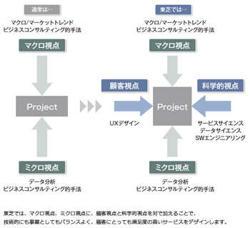 図1　事業創出に必要な4つの視点