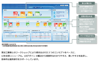 図2　UXデザインを活用したエンドユーザー向けポータル画面