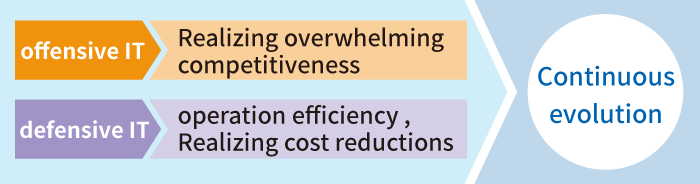 offensive IT・defensive IT ⇒ Continuous evolution