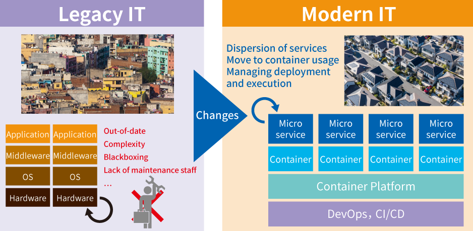 Legacy IT to Modern IT