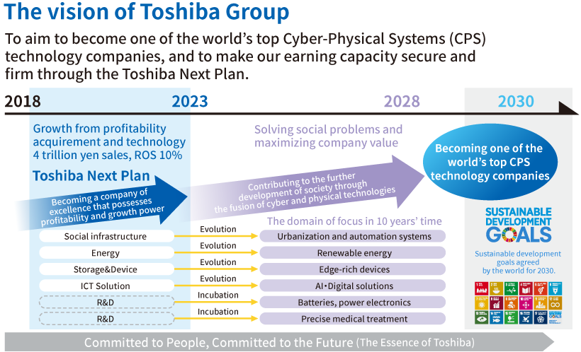 Fusing the physical and cyber worlds together to create new value