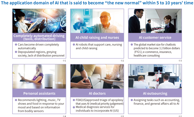 The application domain of AI that is said to become 'the new normal' within 5 to 10 years' time