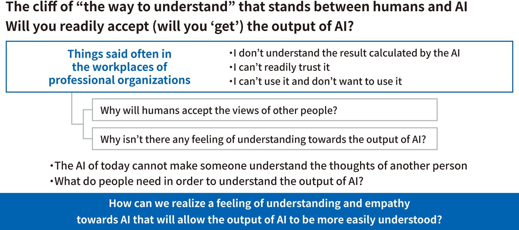 Can AI surpass humans?