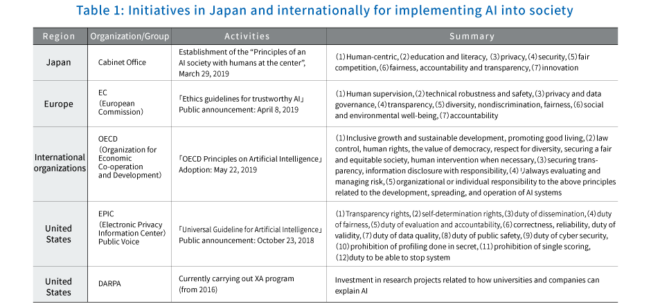  Initiatives in Japan and internationally for implementing AI into society
