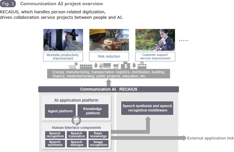 Fig.1 Communication AI project overview