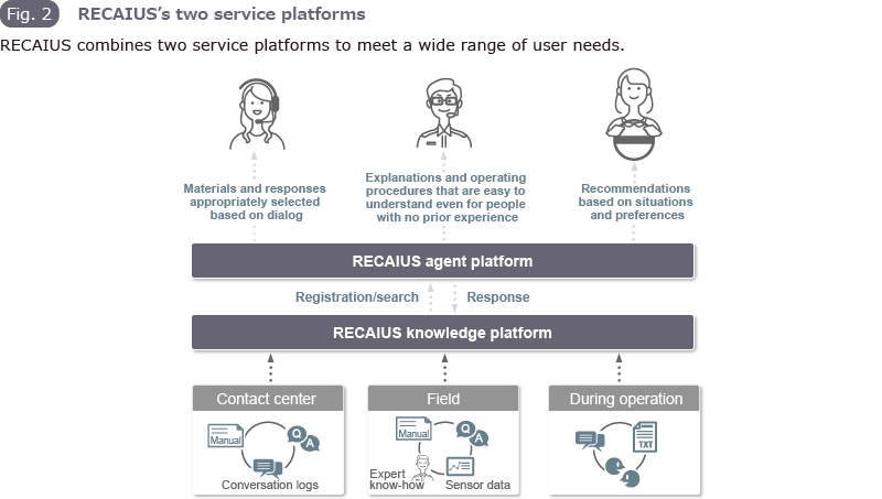 Fig.2 RECAIUS's two service platforms