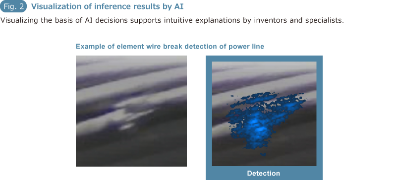 Fig.2 Visualization of inference results by AI