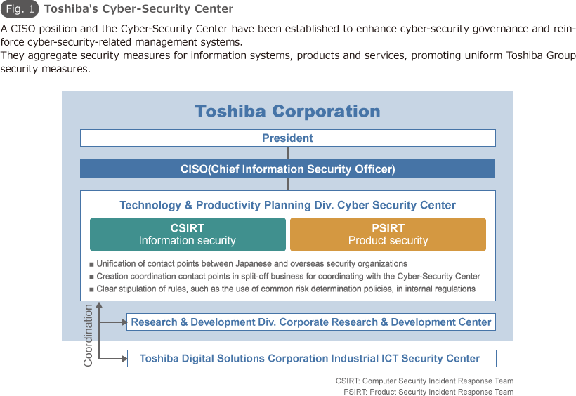 Fig.1 Toshiba's Cyber-Security Center