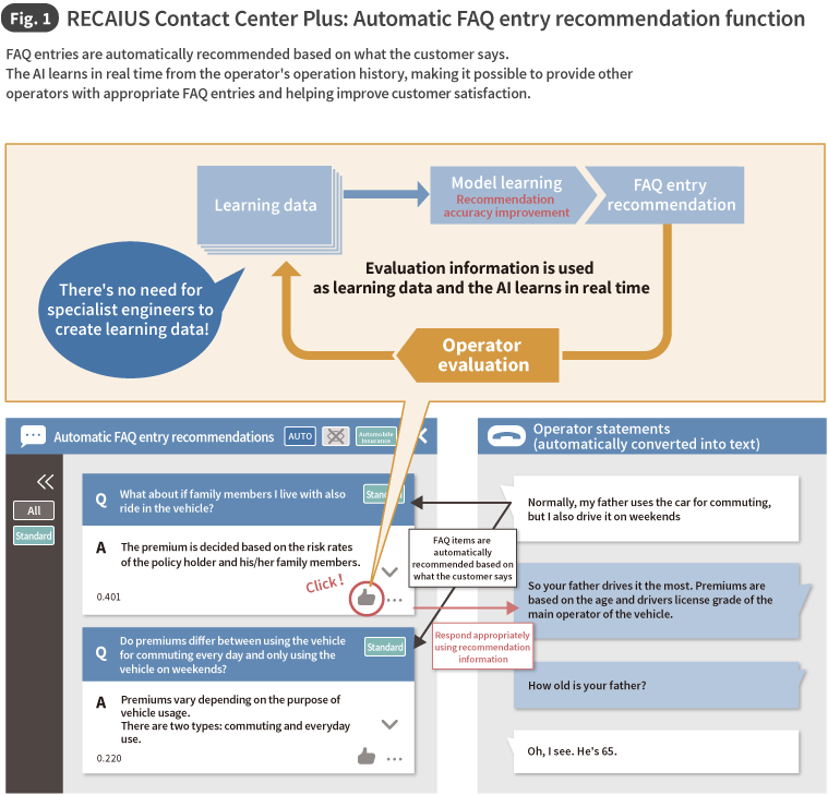 Fig. 1 RECAIUS Contact Center Plus: Automatic FAQ entry recommendation function