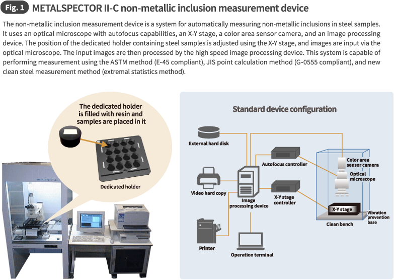 Fig. 1 METALSPECTOR II-C non-metallic inclusion measurement device