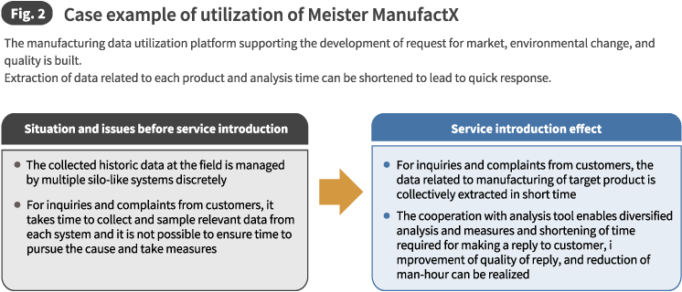 Fig.2 Case example of utilization of Meister ManufactX