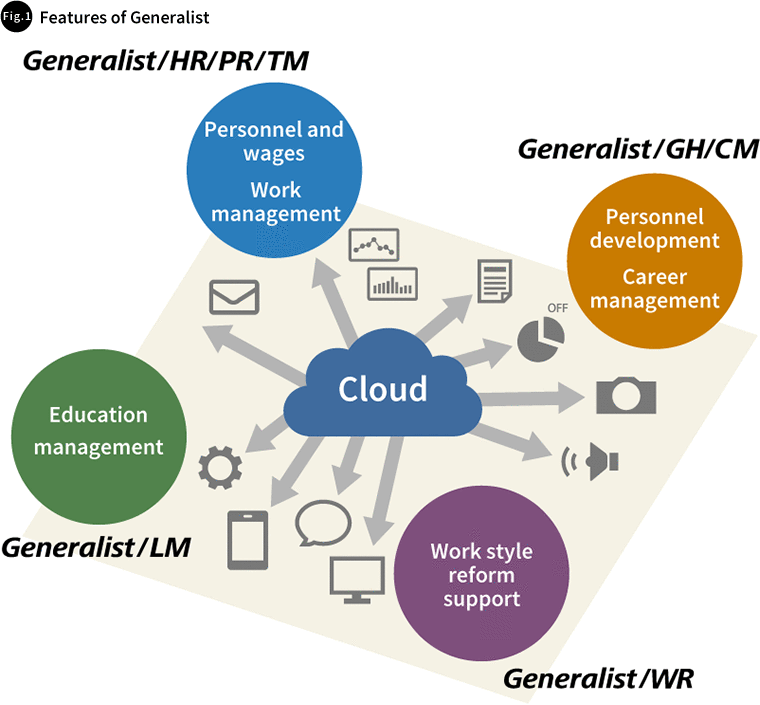 図1 Generalistの特長