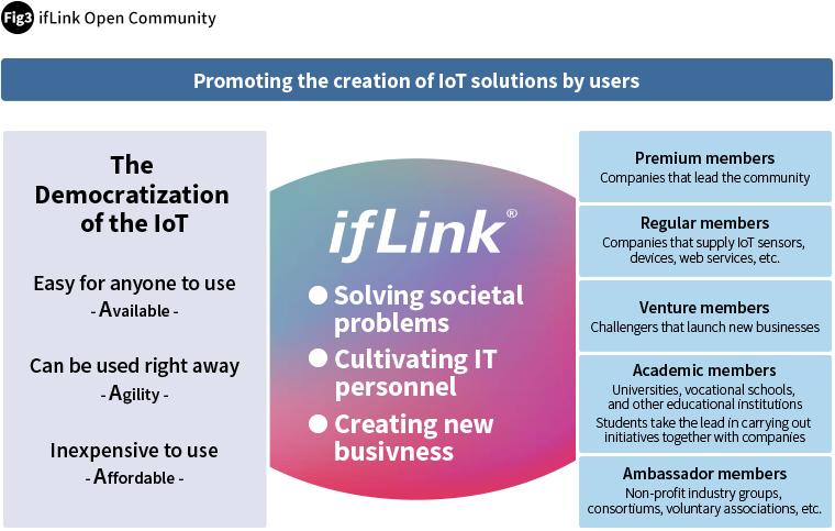 ifLink Open Community