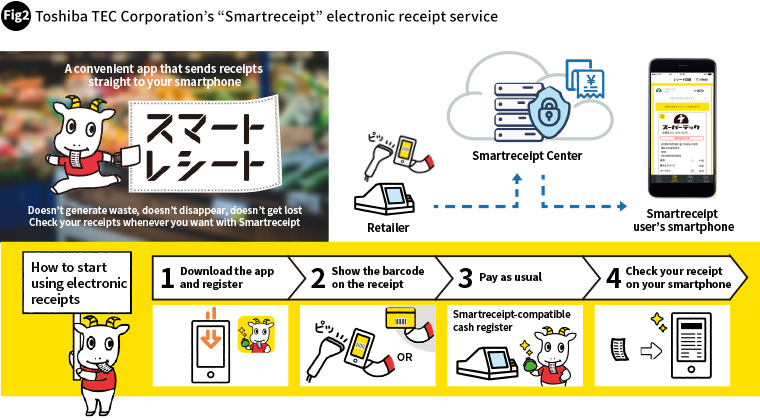 Fig2 Toshiba TEC Corporation’s “Smartreceipt” electronic receipt ser