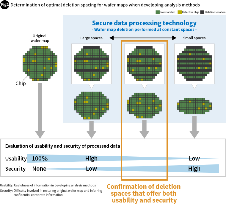 Determination of optimal deletion spacing for wafer maps when developing analysis methods