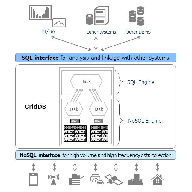 Figure of image of the interface