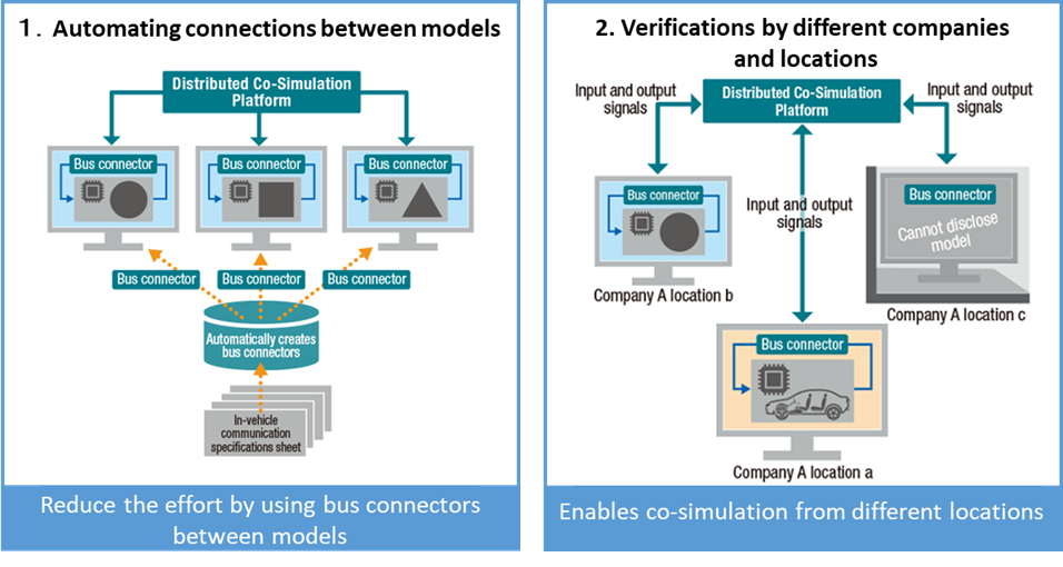 Main features of VenetDCP