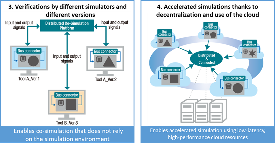 Main features of VenetDCP