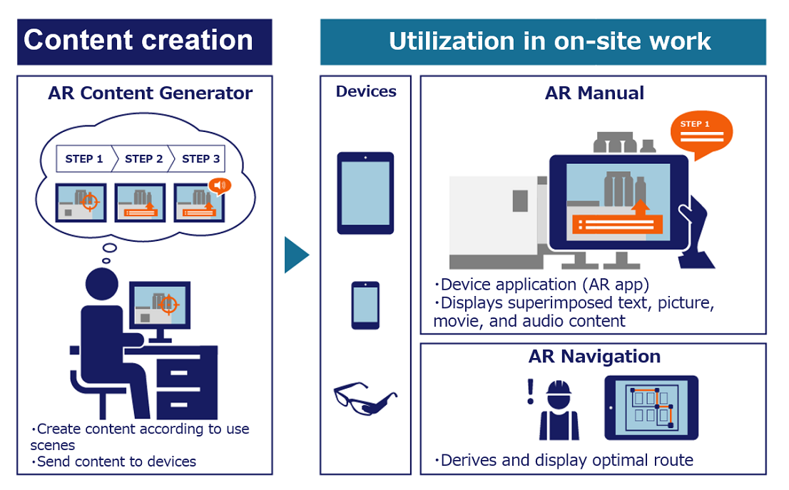 Figure 1: Overall conceptual image of the Meister AR Suite