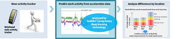 Outline image of “SATLYSKATA™ Work Movement Prediction”