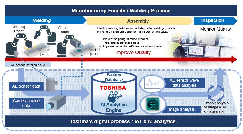 Overview of the Initiative