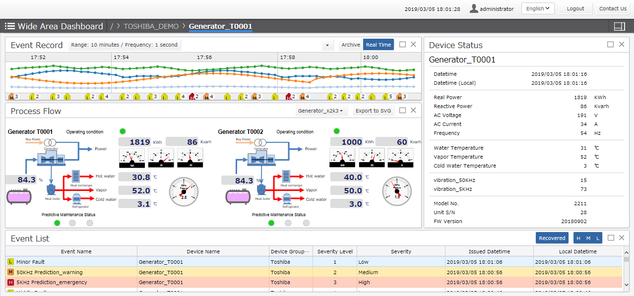 IoT Standard Pack process flow screen