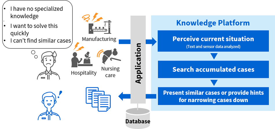 Examples of possible RECAIUS Knowledge Platform application