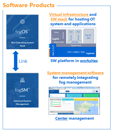 Figure 1. Outline of the Nebbiolo fog platform Software Products