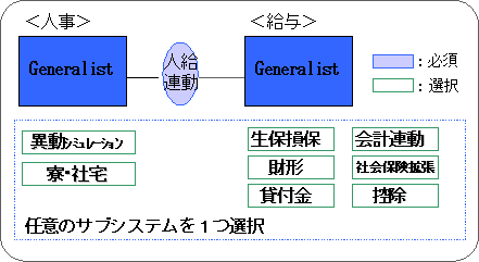 パック構成イメージ図