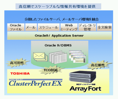 自律型情報共有ソリューション・イメージ図