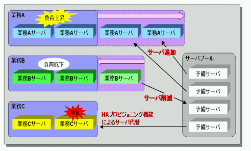 イメージ図２