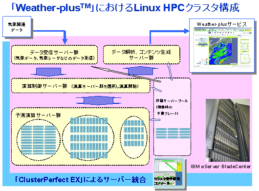 構成図