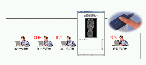 指紋ワークフローイメージ図