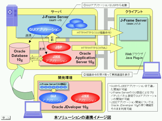 ソリューションイメージ