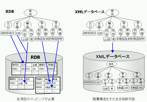 図１