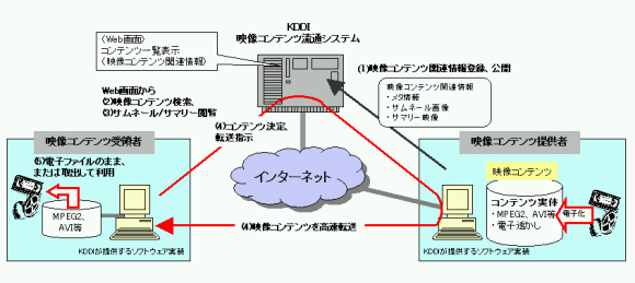 システム概要図