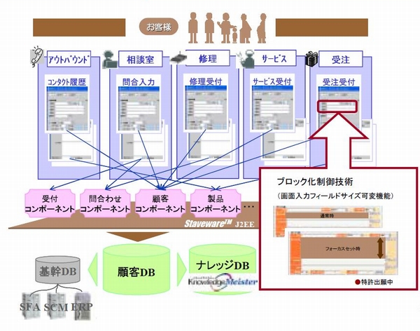 システム概要図