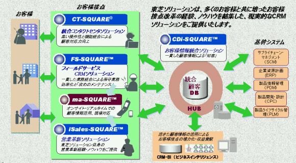 概念図