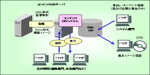 システムイメージ