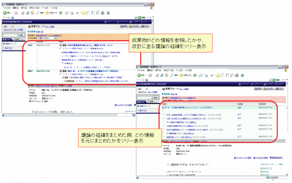 経緯のツリー表示