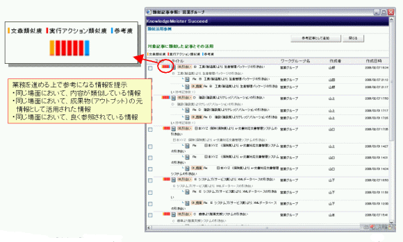 類似情報検索