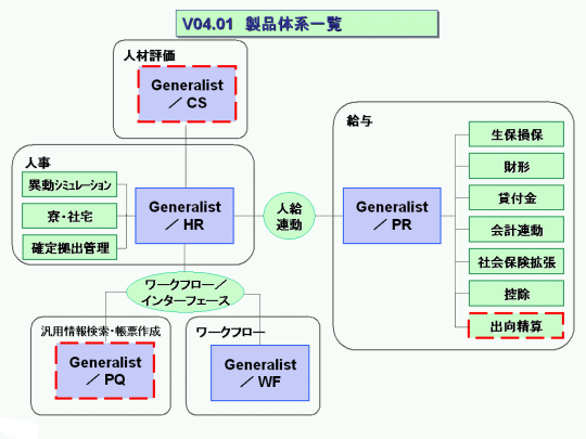製品体系図