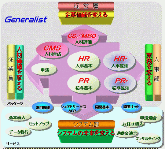 ジェネラリストV5.0 概念図