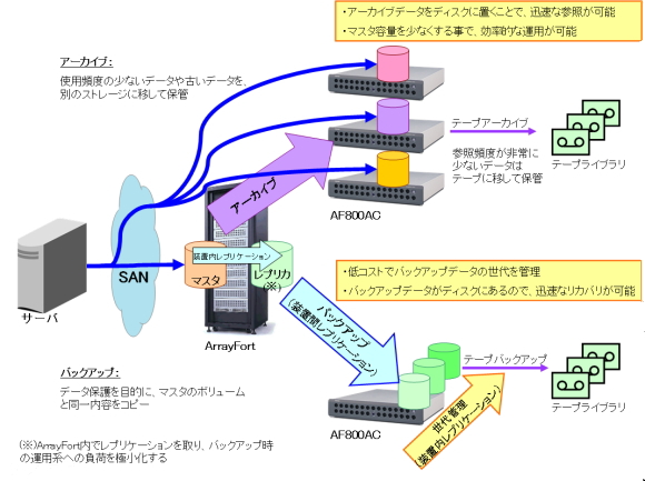 システム活用図