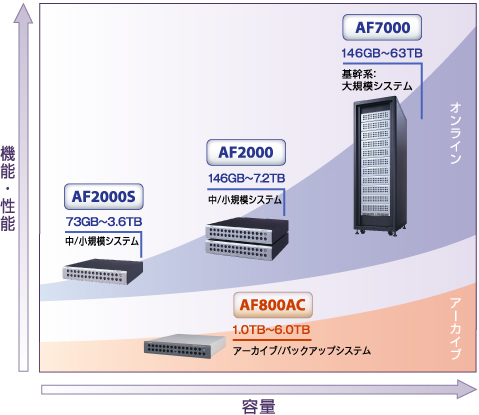 ラインアップ図