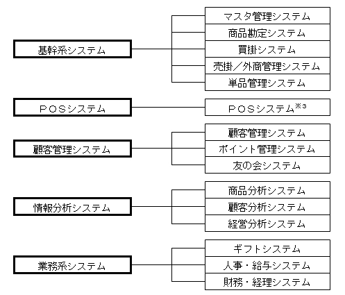 システム構成図