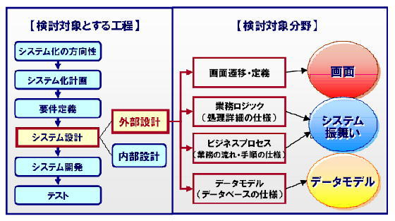 図１