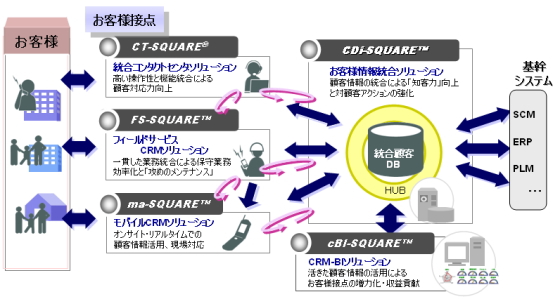 T-SQUAREシリーズラインアップ