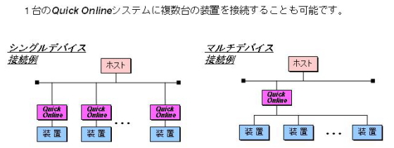 接続例