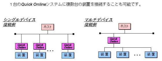 接続例